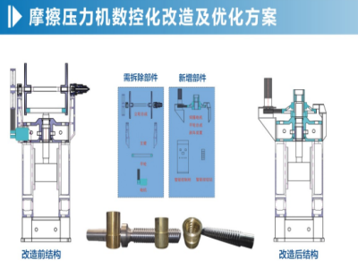 摩擦壓力機(jī)改造選擇廠家一定要了解這2點