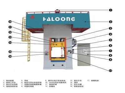 伺服主驅(qū)動(dòng)金屬成型機(jī)床是企業(yè)未來(lái)的必選