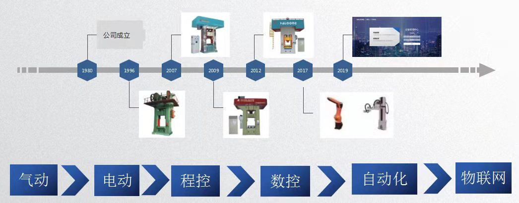 壓力機(jī)廠家發(fā)展歷程