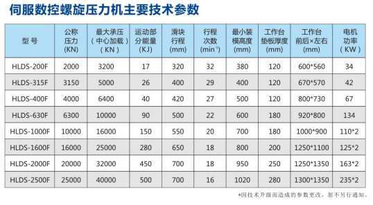 鍛造技術參數(shù)