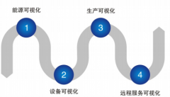  智能鍛造的技術(shù)展望