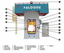 伺服電動螺旋壓力機的應(yīng)用范圍到底有多廣泛？